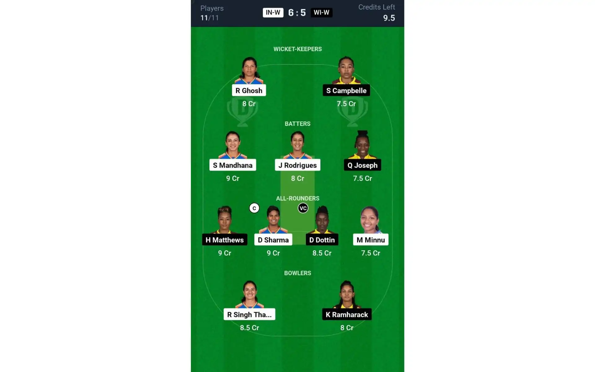 IN-W vs WI-W 1st T20I: Dream11 Team 2 [Source: @Dream11 App]