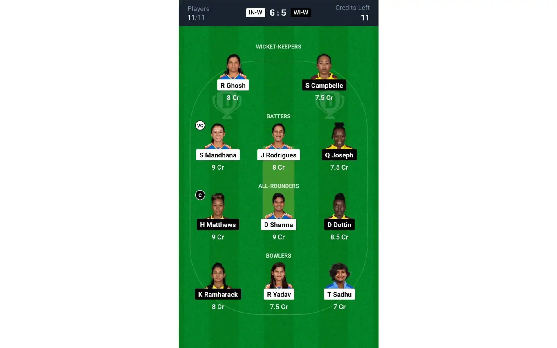 IN-W vs WI-W 3rd T20I: Dream11 Team 1 [Source: @Dream11 App]