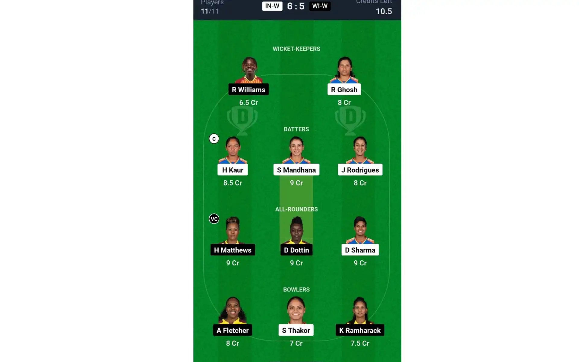 IN-W vs WI-W, 1st ODI: Dream11 Team 2 [Source: @Dream11 App]