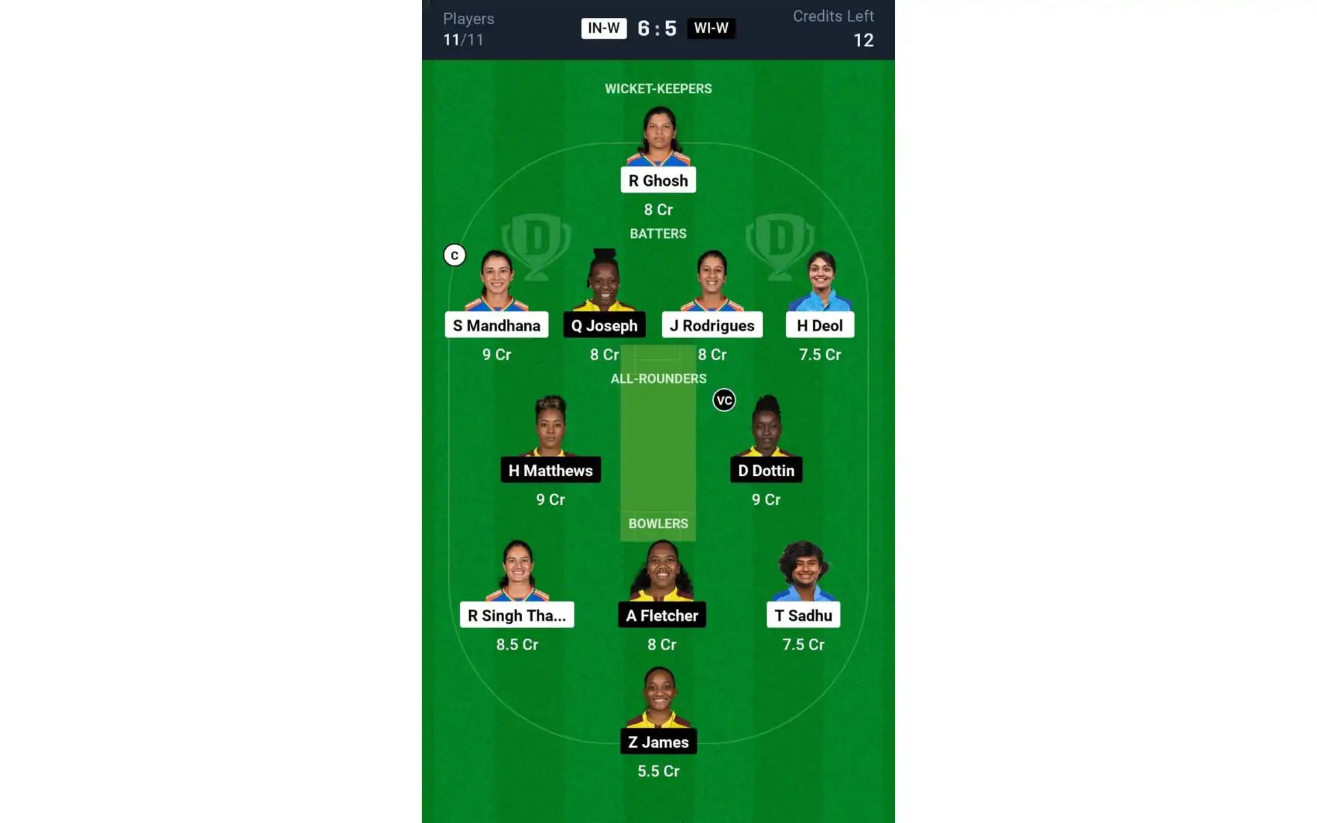 IN-W vs WI-W 2nd ODI: Dream11 Team 2 [Source: @Dream11 App]
