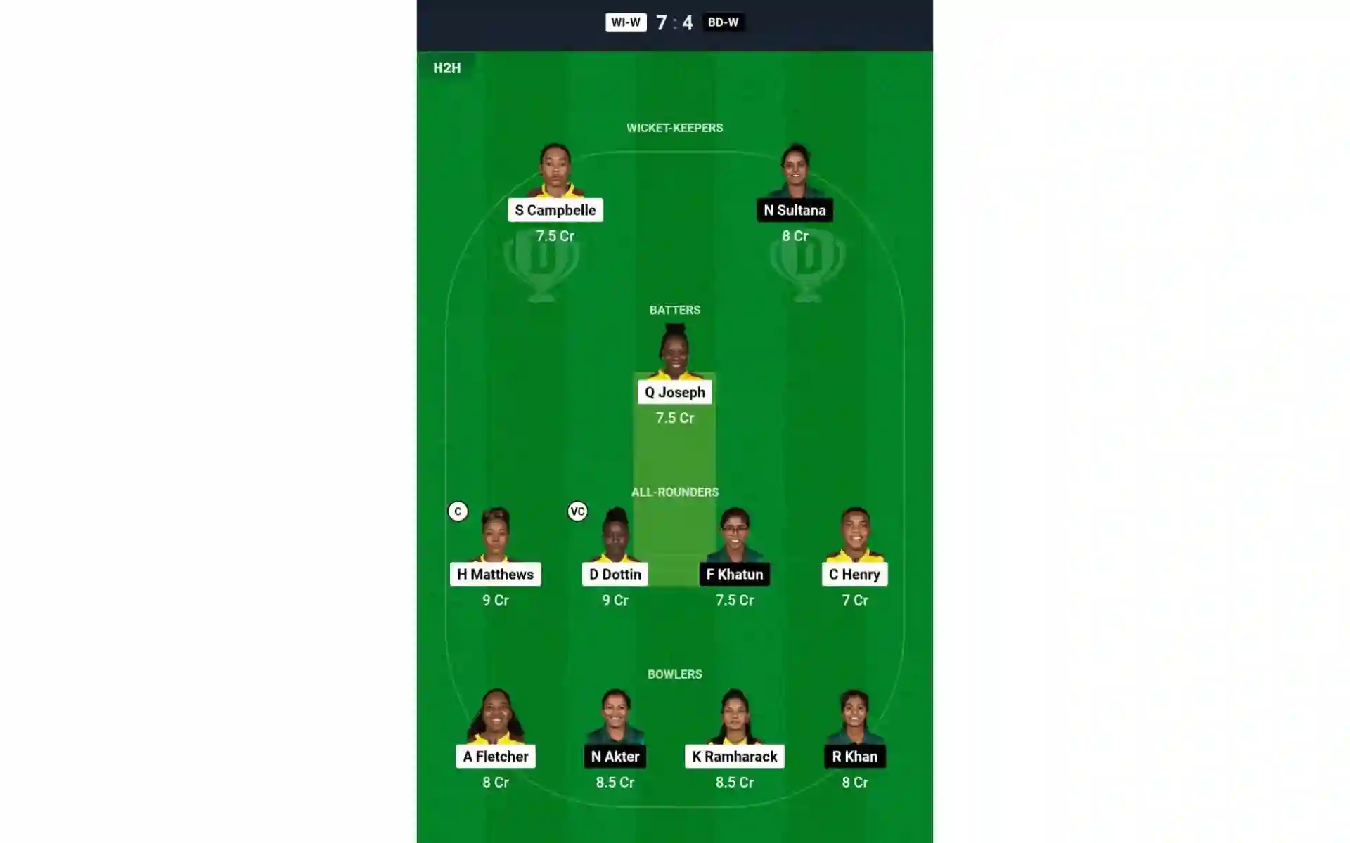 WI-W vs BD-W, 1st T20I: Dream11 Team 1 [Source: @Dream11 App]