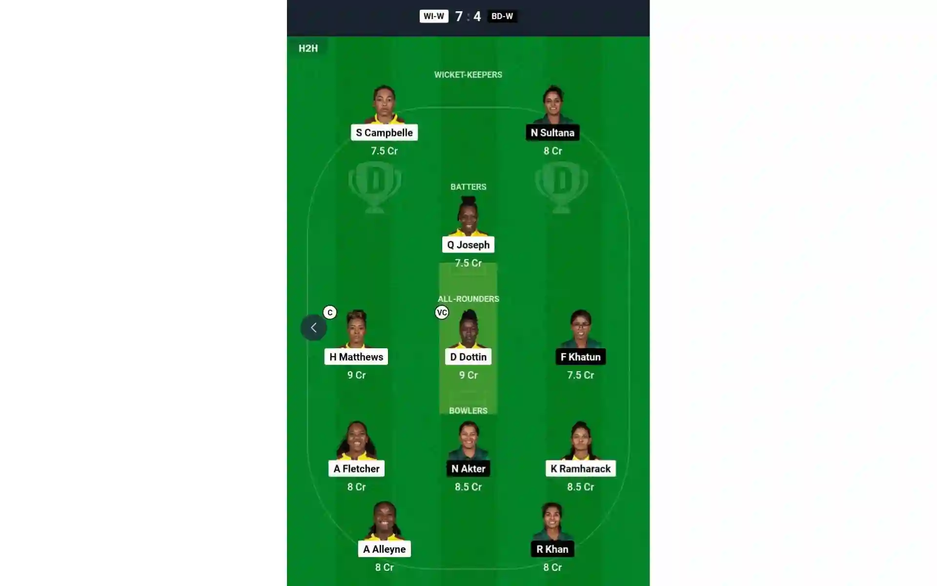 WI-W vs BD-W, 1st T20I: Dream11 Team 2 [Source: @Dream11 App]