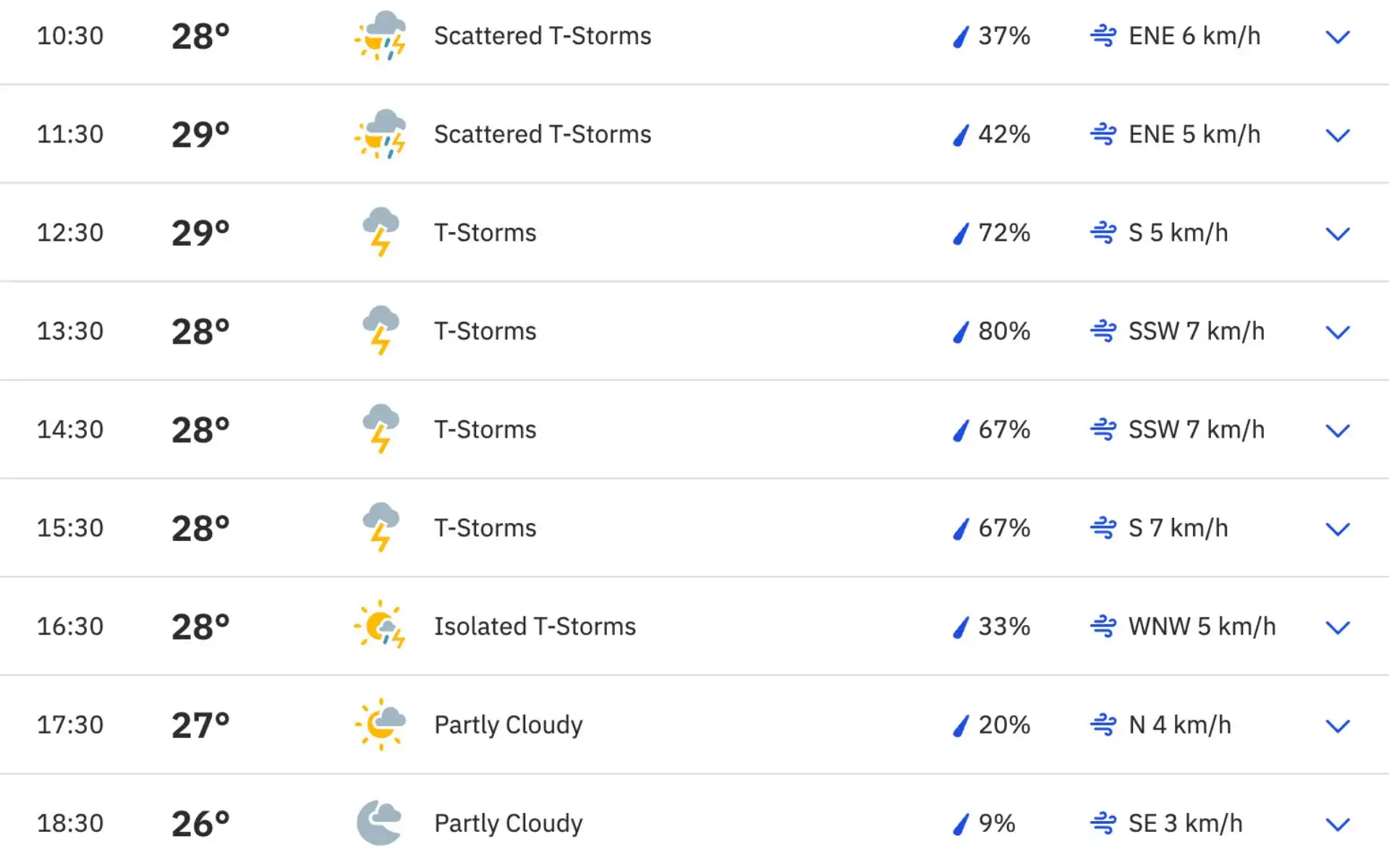 Weather Report For Day 2 of 1st Between Australia and Sri Lanka (Source: Screengrab From TheWeatherChannel)