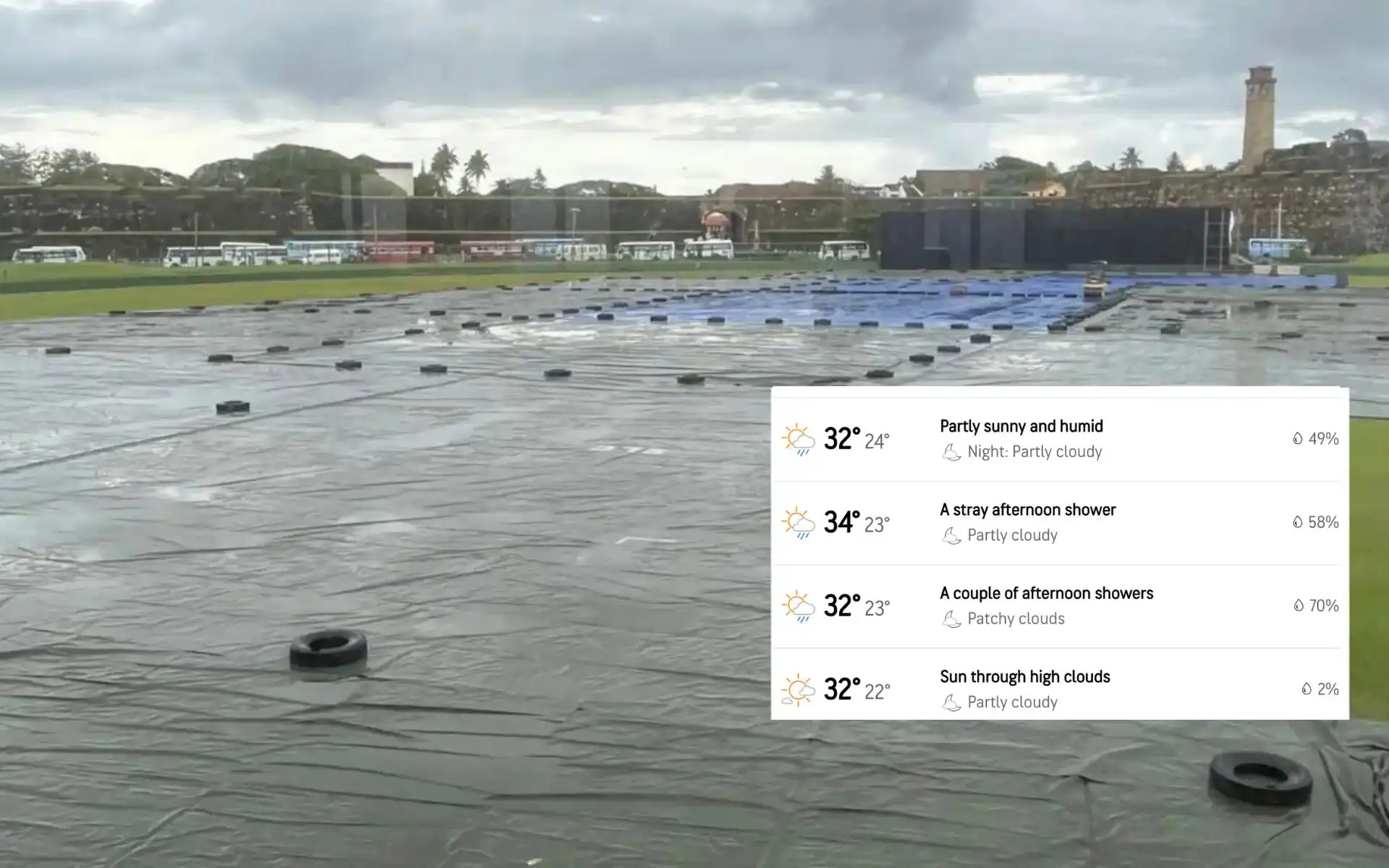 Galle International Cricket Stadium Weather Report For SL vs AUS 2nd Test