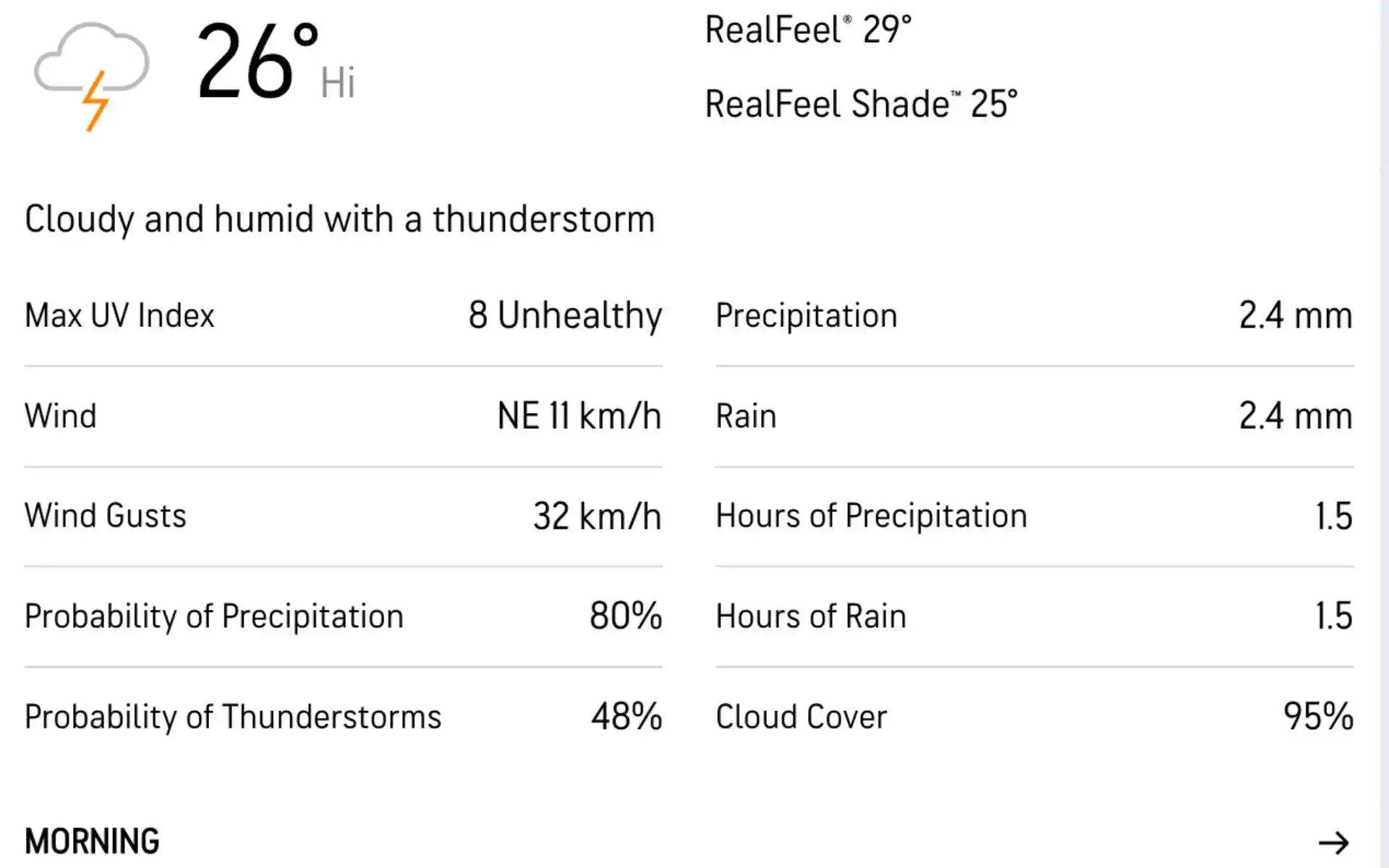 ZIM बनाम IRE के लिए मौसम रिपोर्ट (स्रोत: accuweather.com)