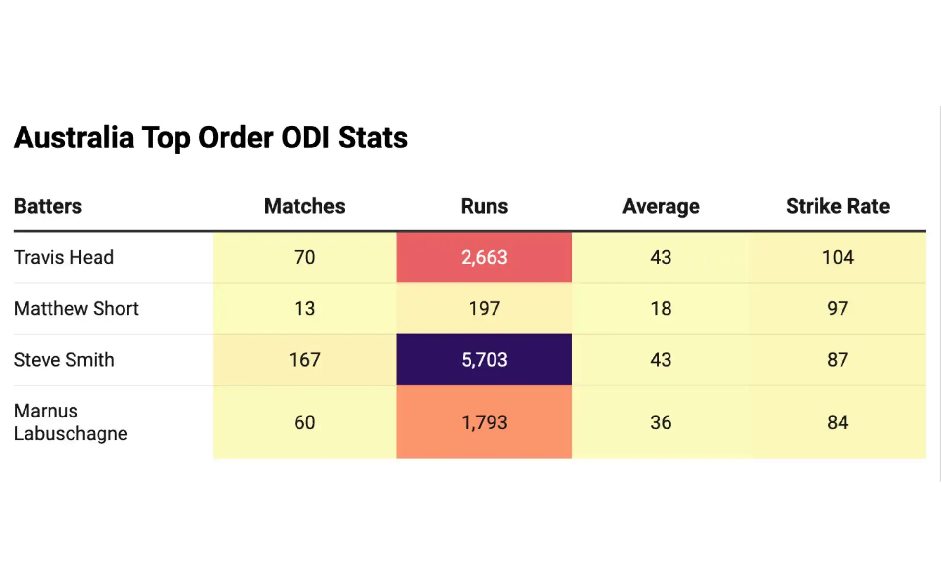 Champions Trophy 2025 Australia Strengths, Weaknesses, Opportunities