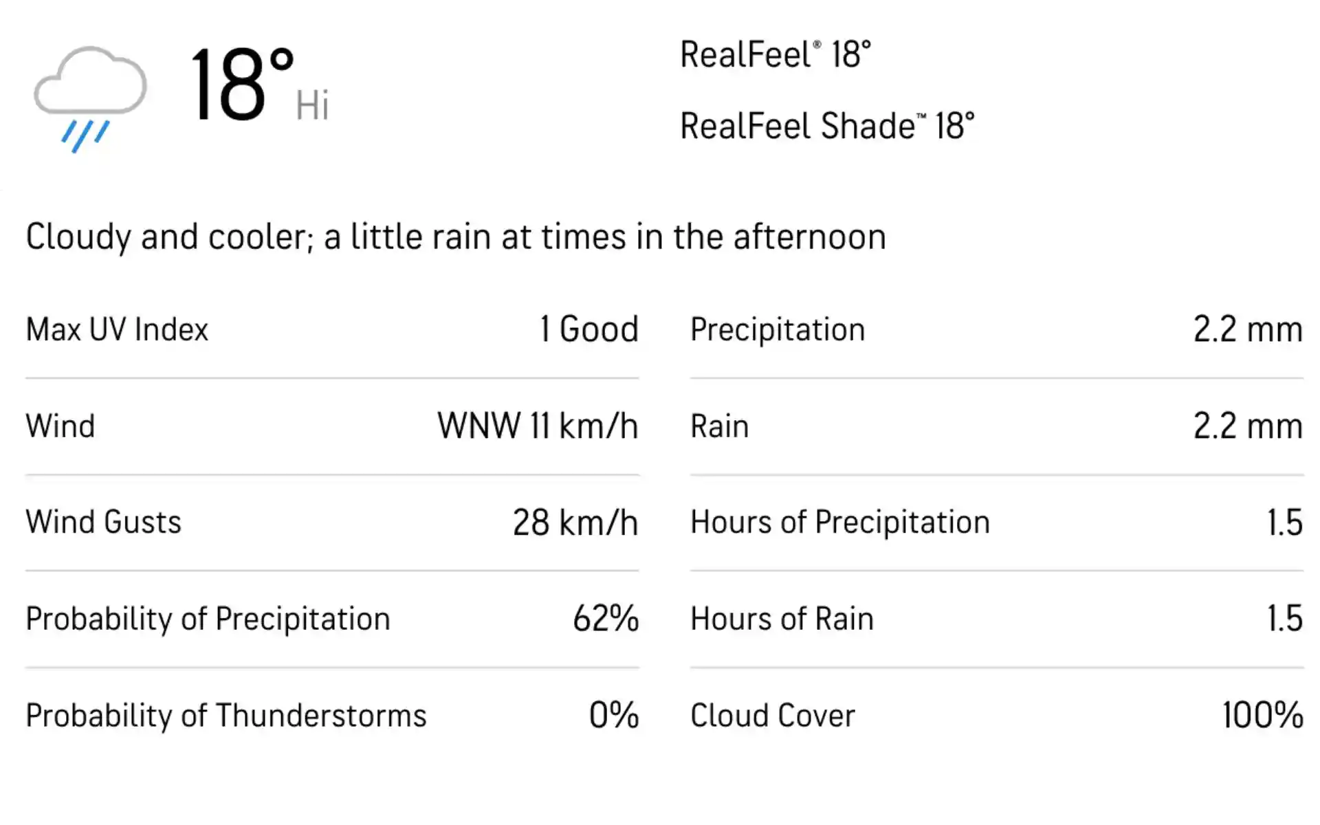 ऑस्ट्रेलिया बनाम दक्षिण अफ्रीका की मौसम रिपोर्ट [स्रोत: Accuweather.com]