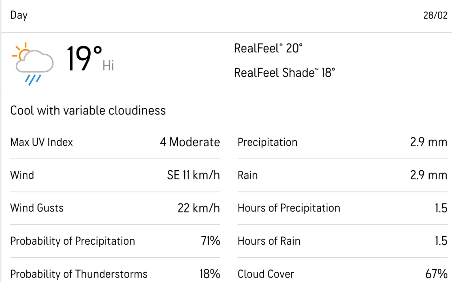 Gaddafi Stadium Weather [Source: Accuweather.com]