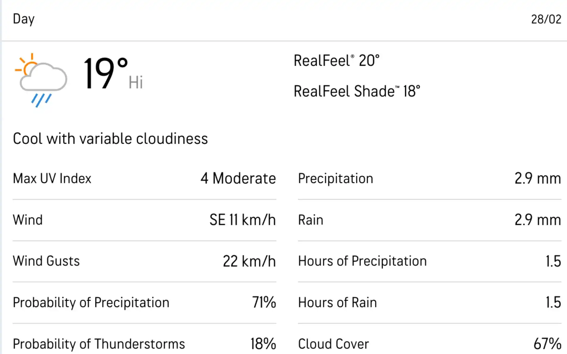 Gaddafi Stadium Weather [Source: Accuweather.com]