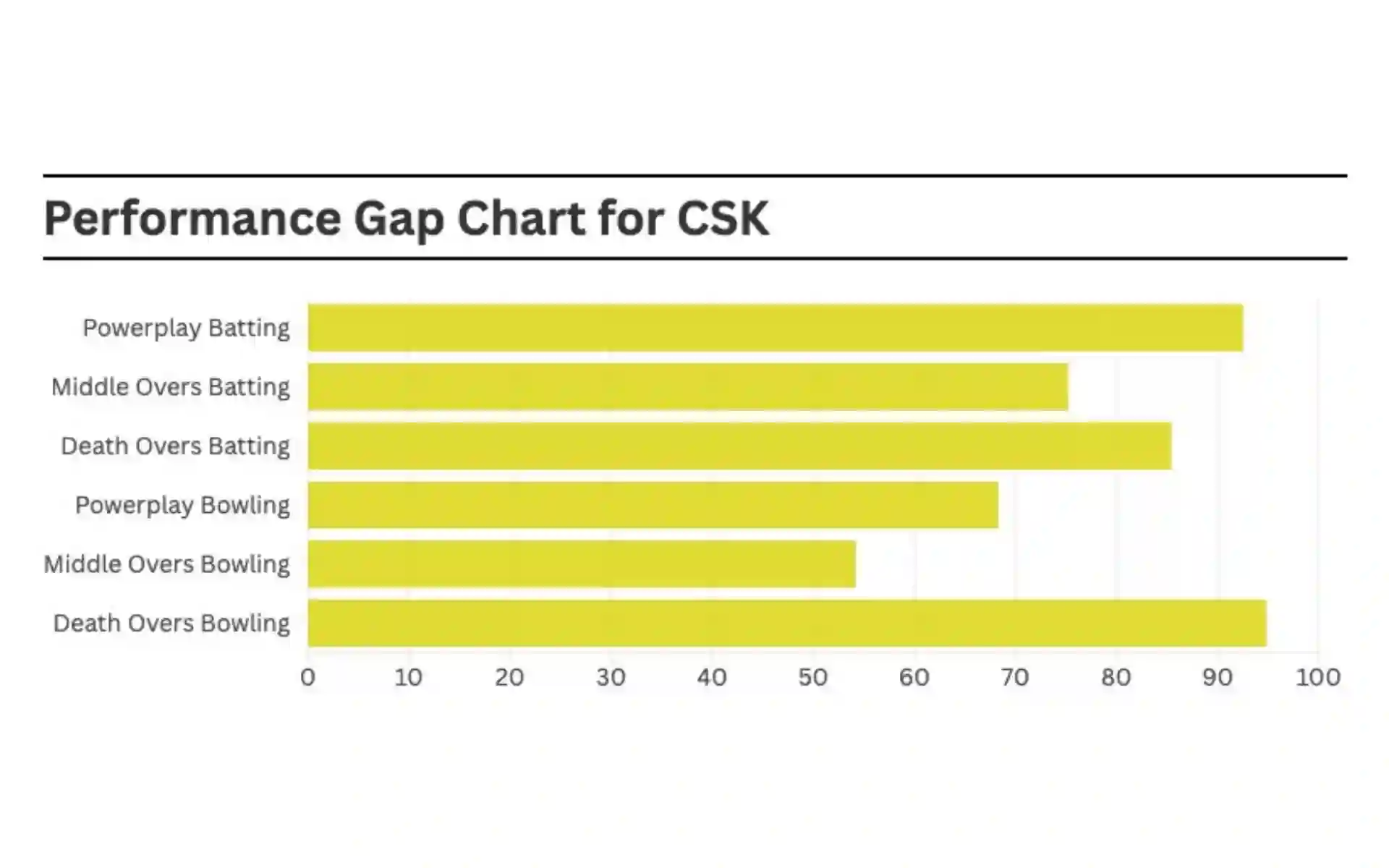 CSK's IPL 2025 Squad Analysis: What Are The Odds Of 6th Title Win ...