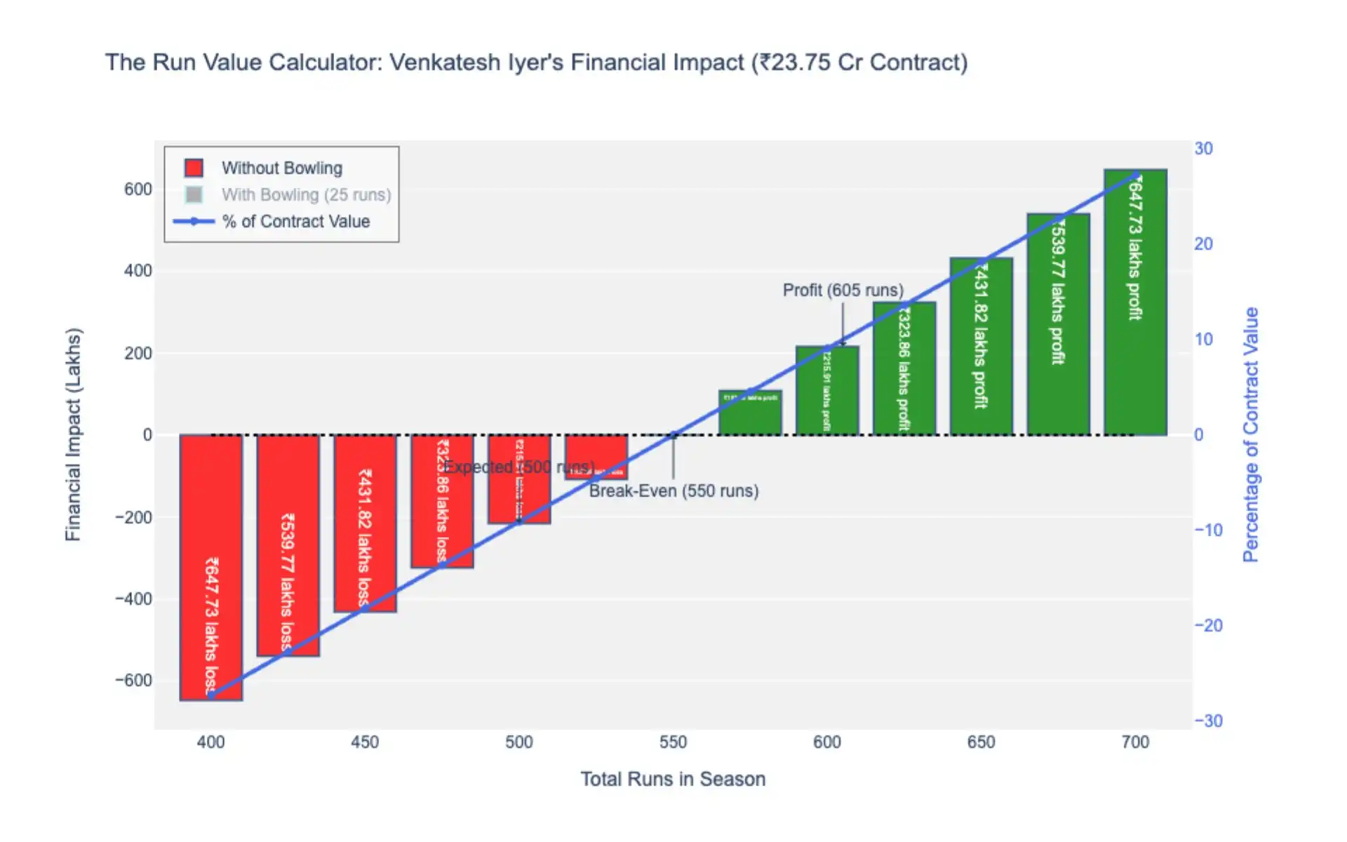 Venkatesh Iyer's financial impact [Source: OneCricket]
