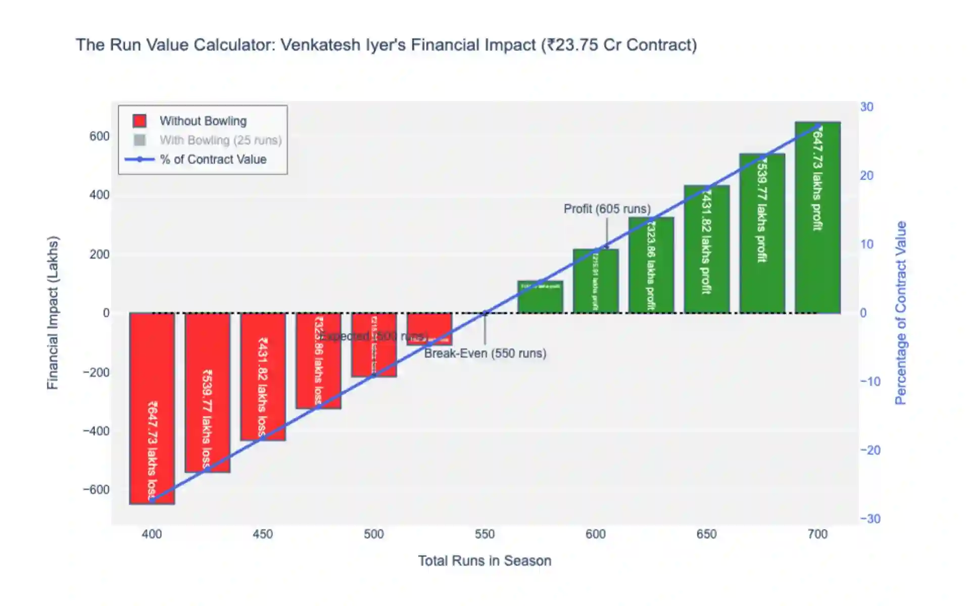Venkatesh Iyer's financial impact [Source: OneCricket]