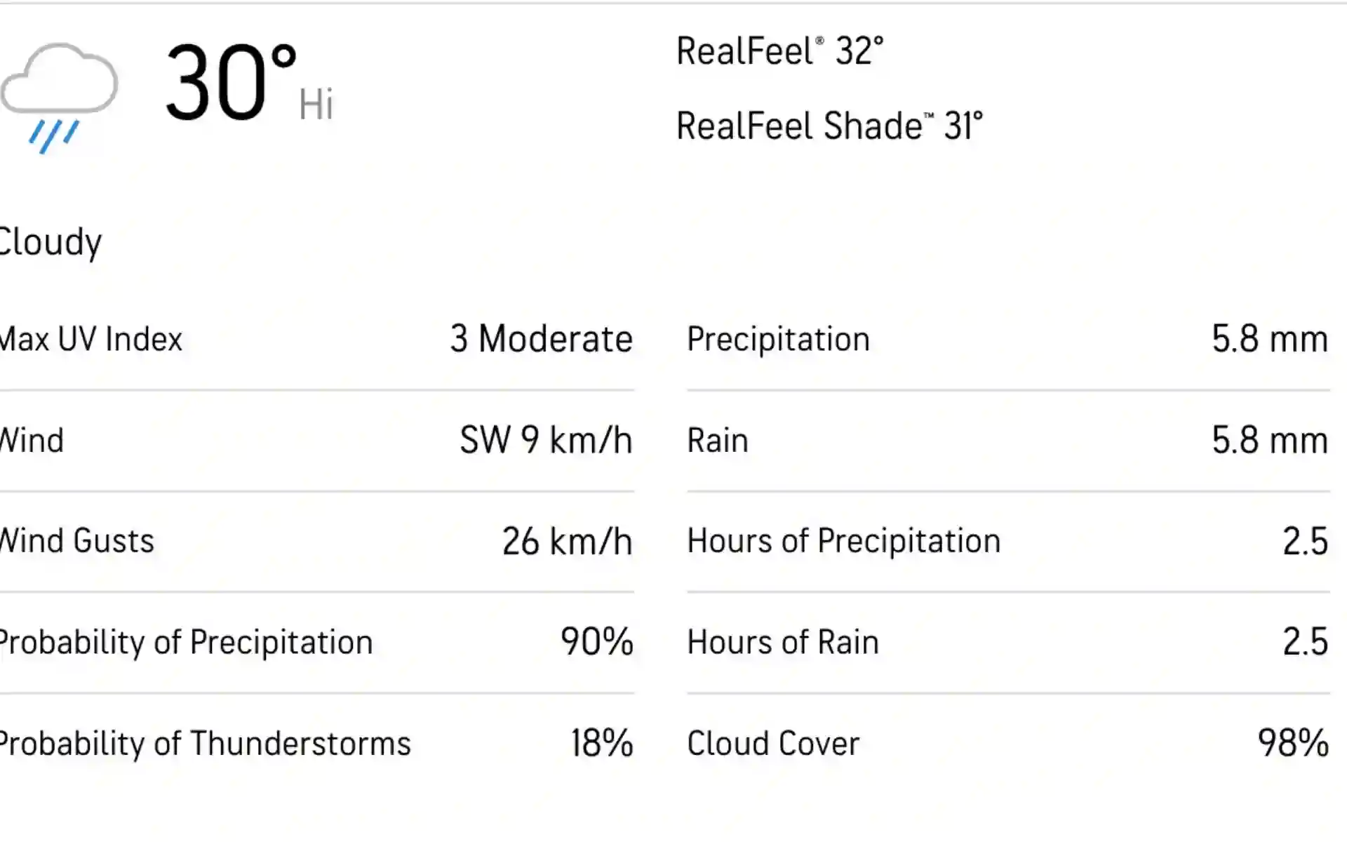Kolkata weather (Accuweather)
