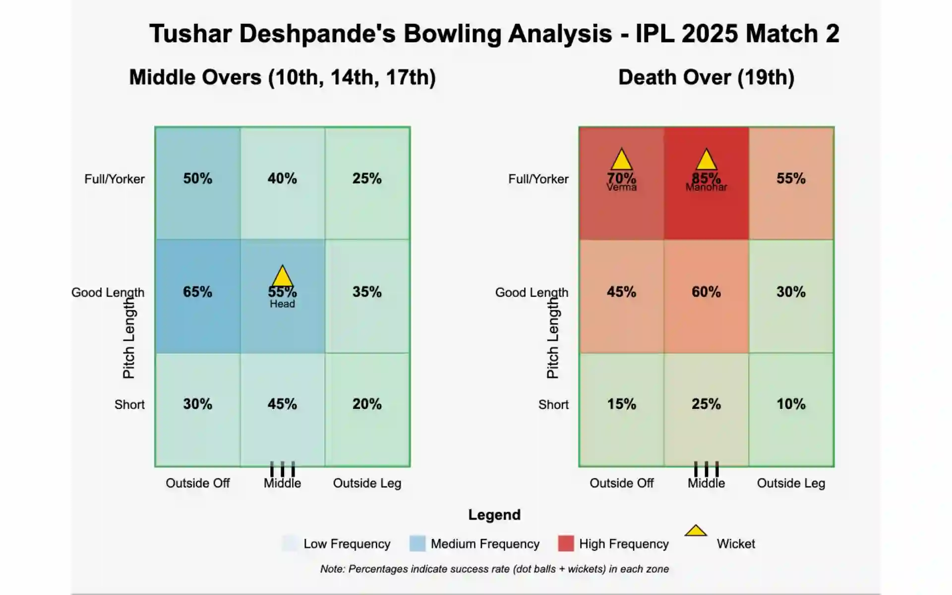 Tushar Deshpande's Bowling Analysis in SRH vs RR match [Source: OneCricket]