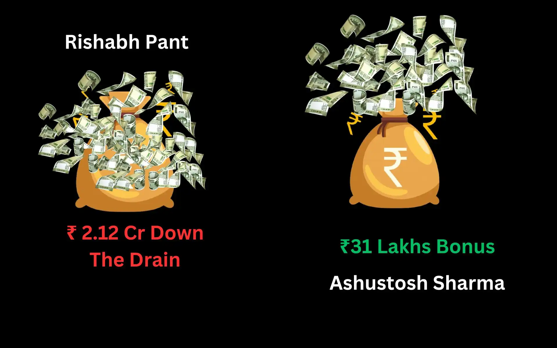 Rishabh Pant vs Ashutosh Sharma; Cost Efficiency [Source: OneCricket]