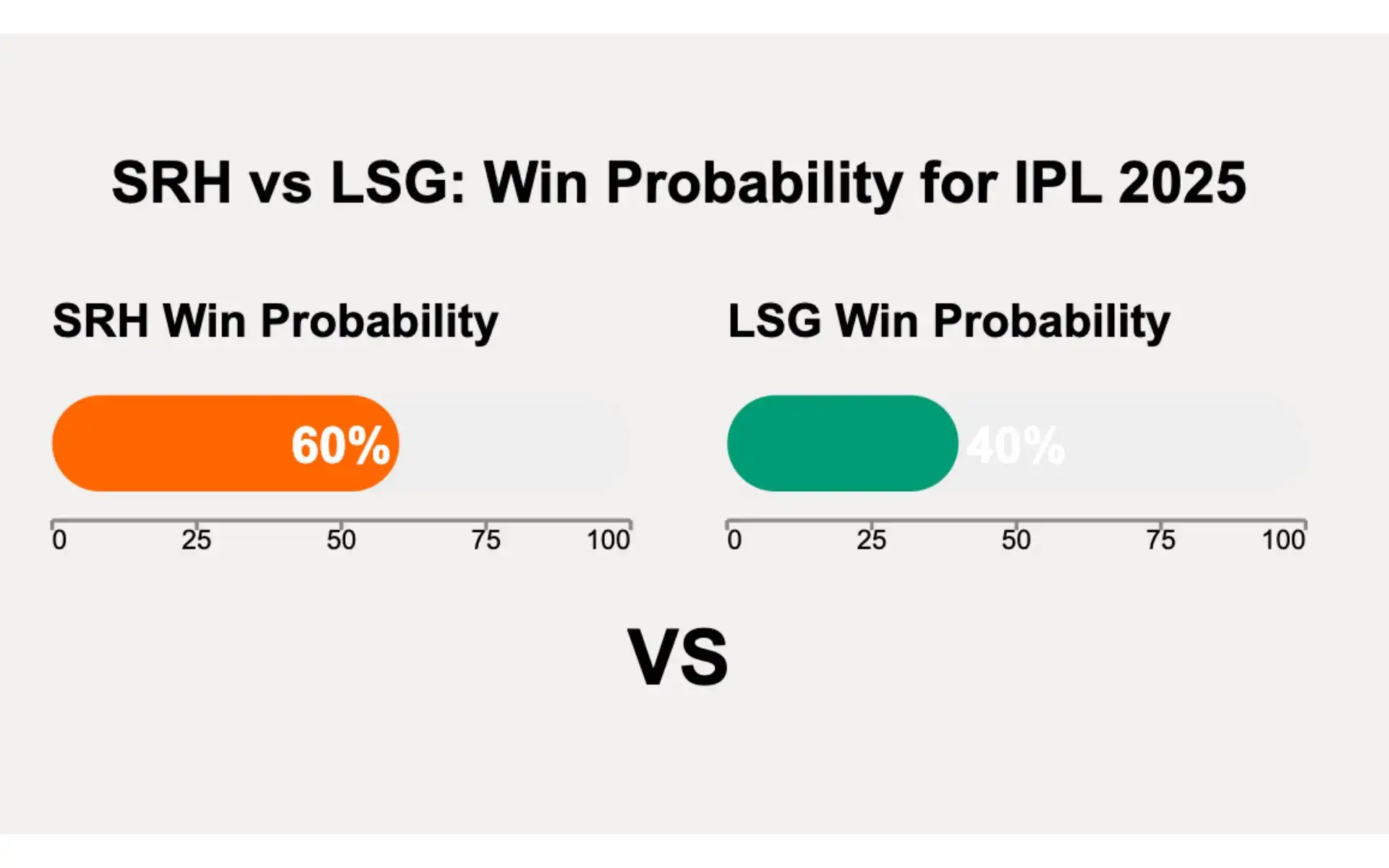 SRH vs LSG, IPL Match 7: Winner Predcition [Source: OneCricket]