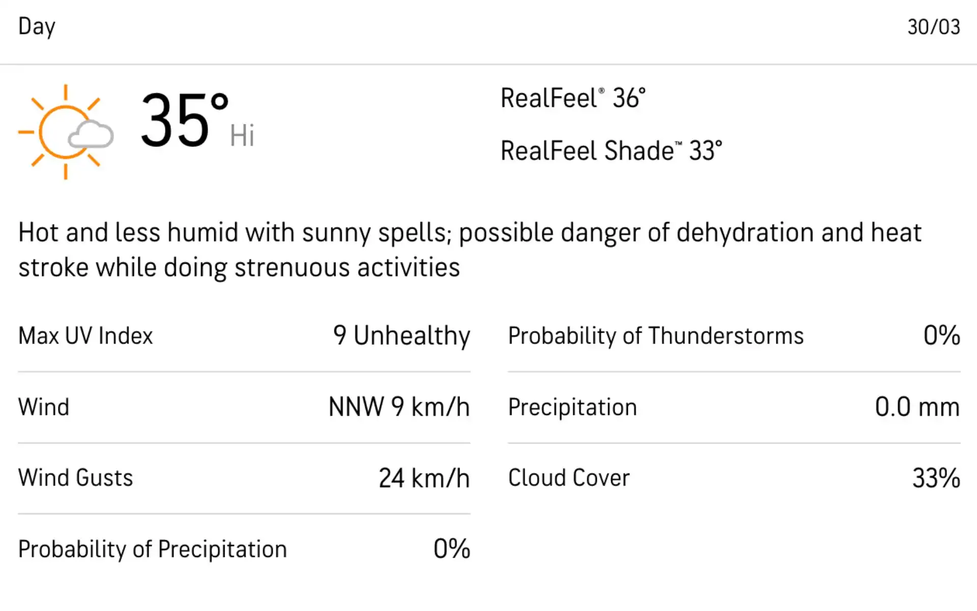 Barsapara Stadium Guwahati Weather forecast [Source: AccuWeather]