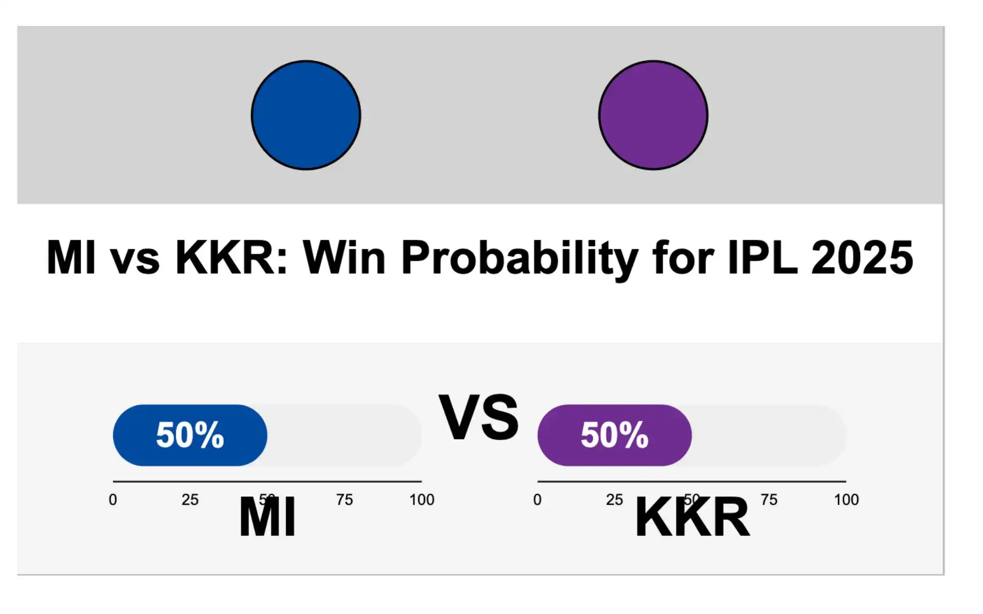 MI vs KKR, IPL 2025; Winner Prediction for Match 13 [Source: OneCricket]