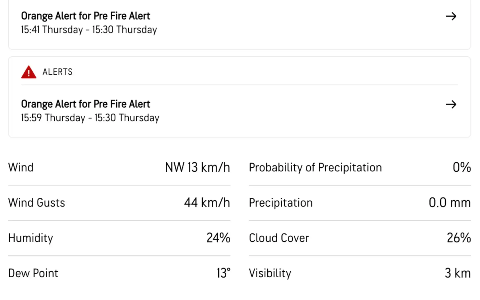 Sawai Mansingh Stadium weather forecast [Source: AccuWeather]