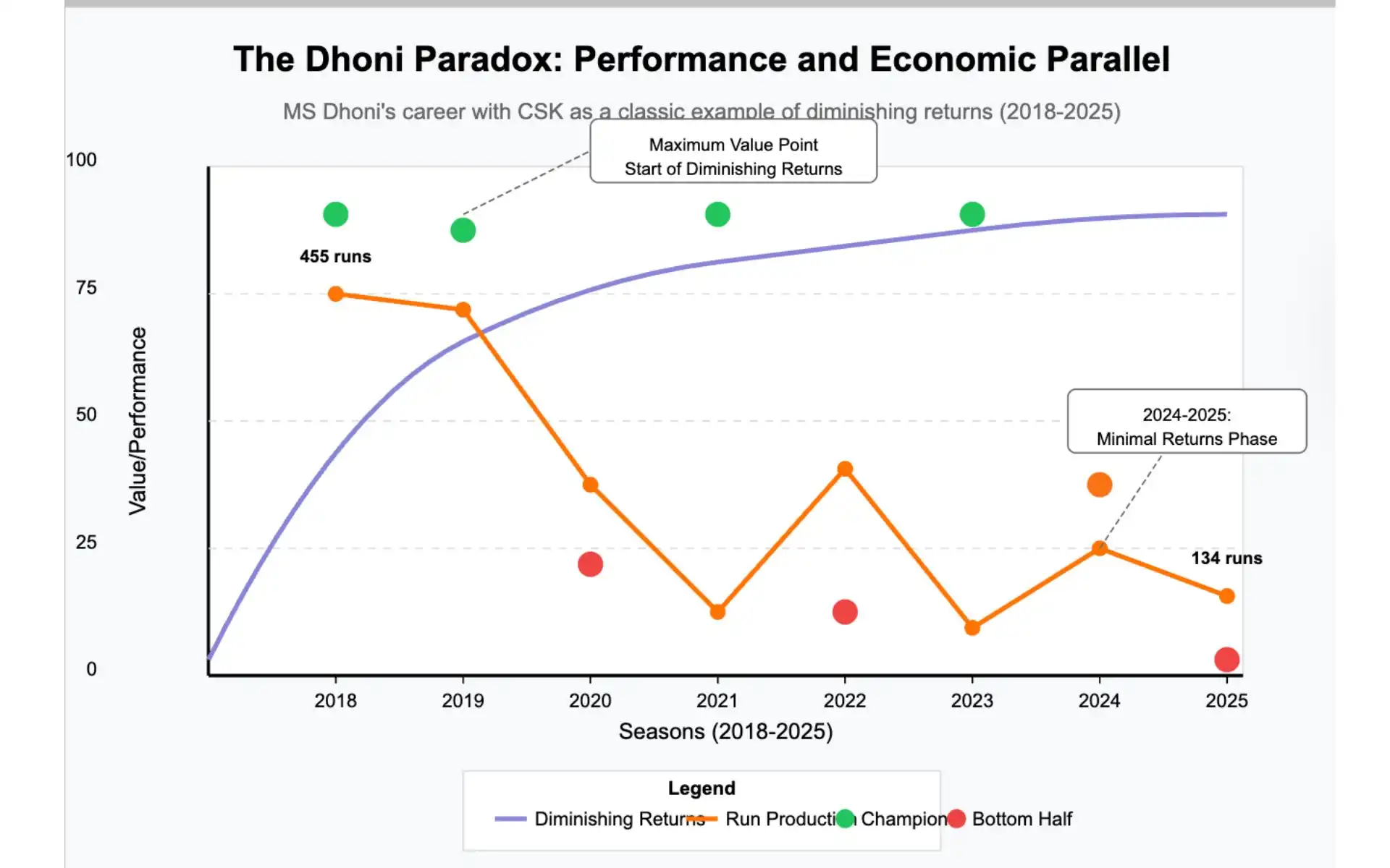 The Dhoni Paradox [Source: OneCricket]