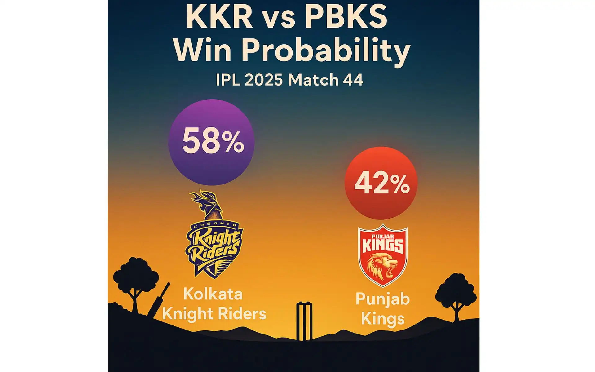 KKR vs PBKS, IPL 2025: Match Probability [Source: OneCricket]