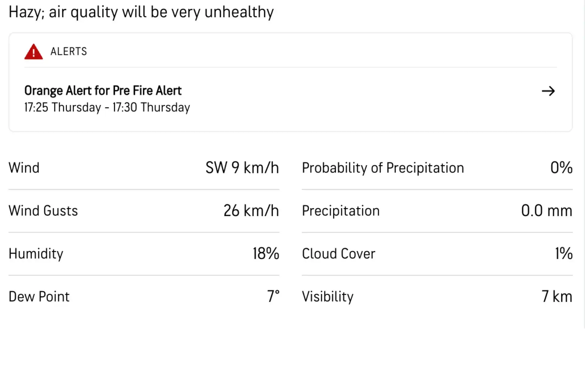Delhi weather forecast [Source: Accuweather]