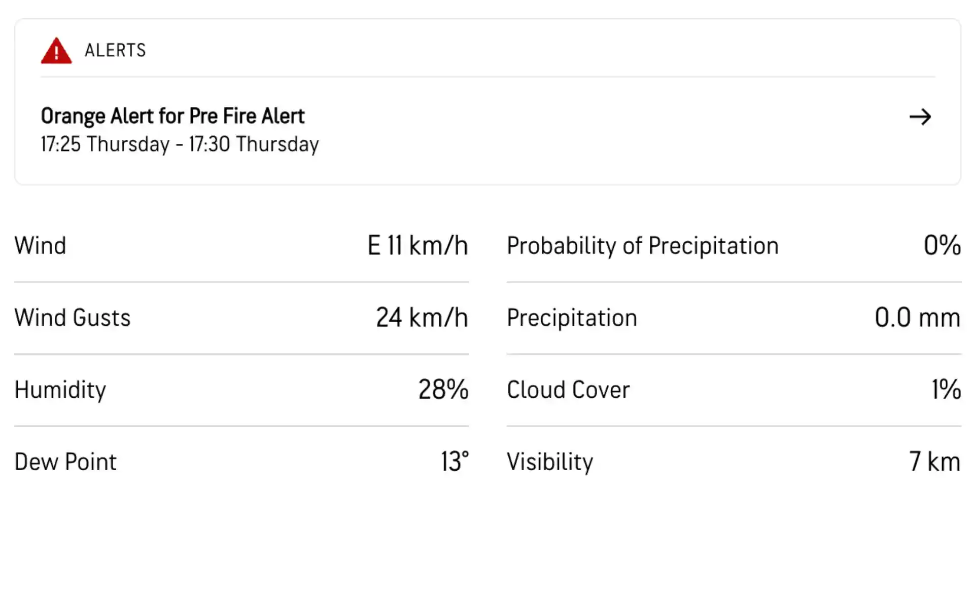 अरुण जेटली स्टेडियम का मौसम पूर्वानुमान [Source: AccuWeather]