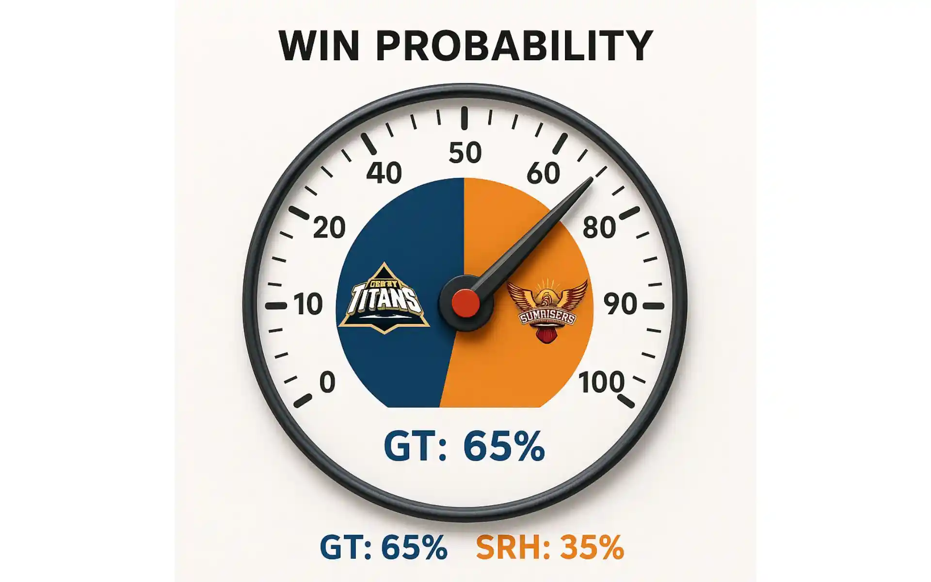 GT vs SRH [Source: OneCricket]