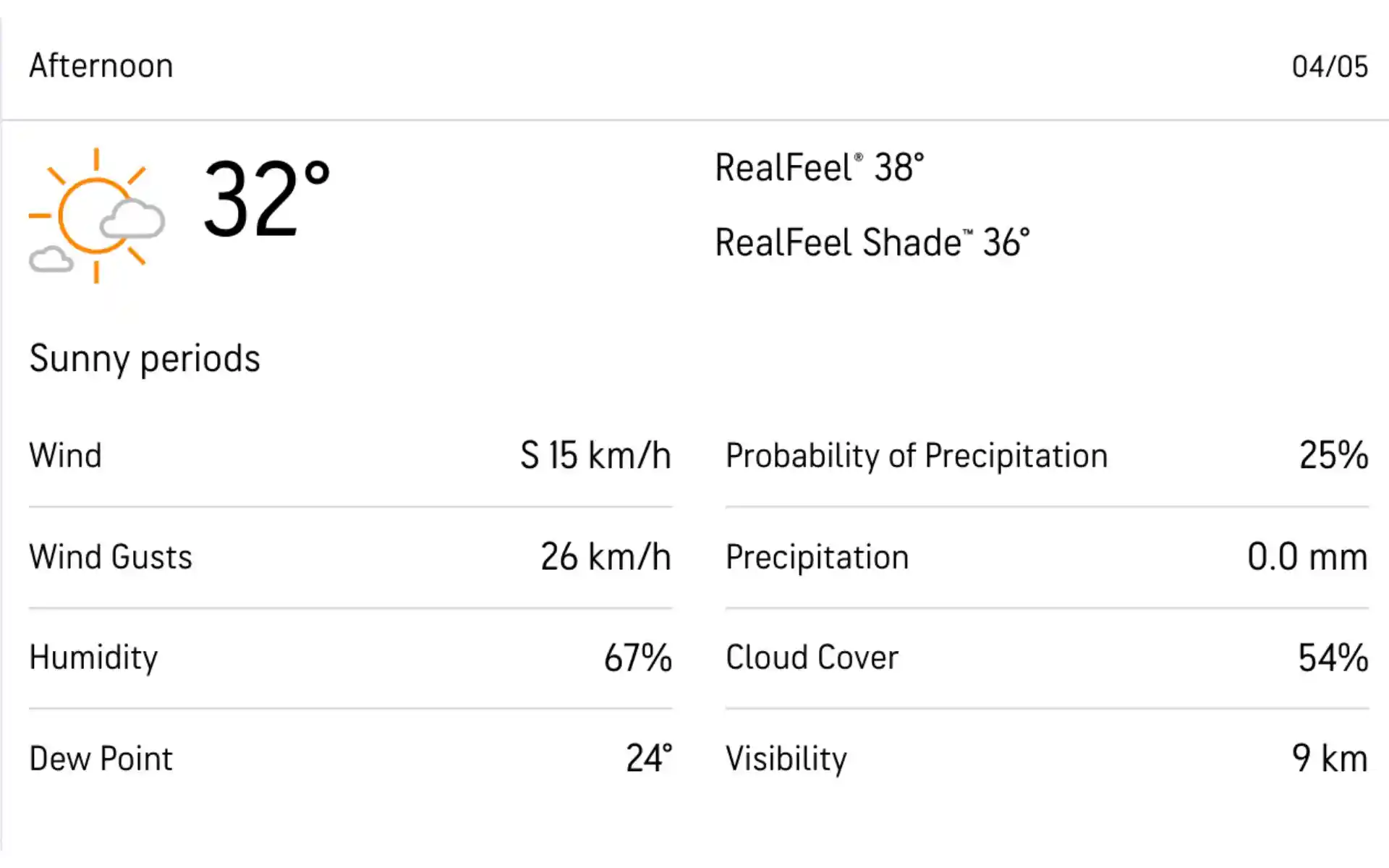 कोलकाता का मौसम [Source: AccuWeather]