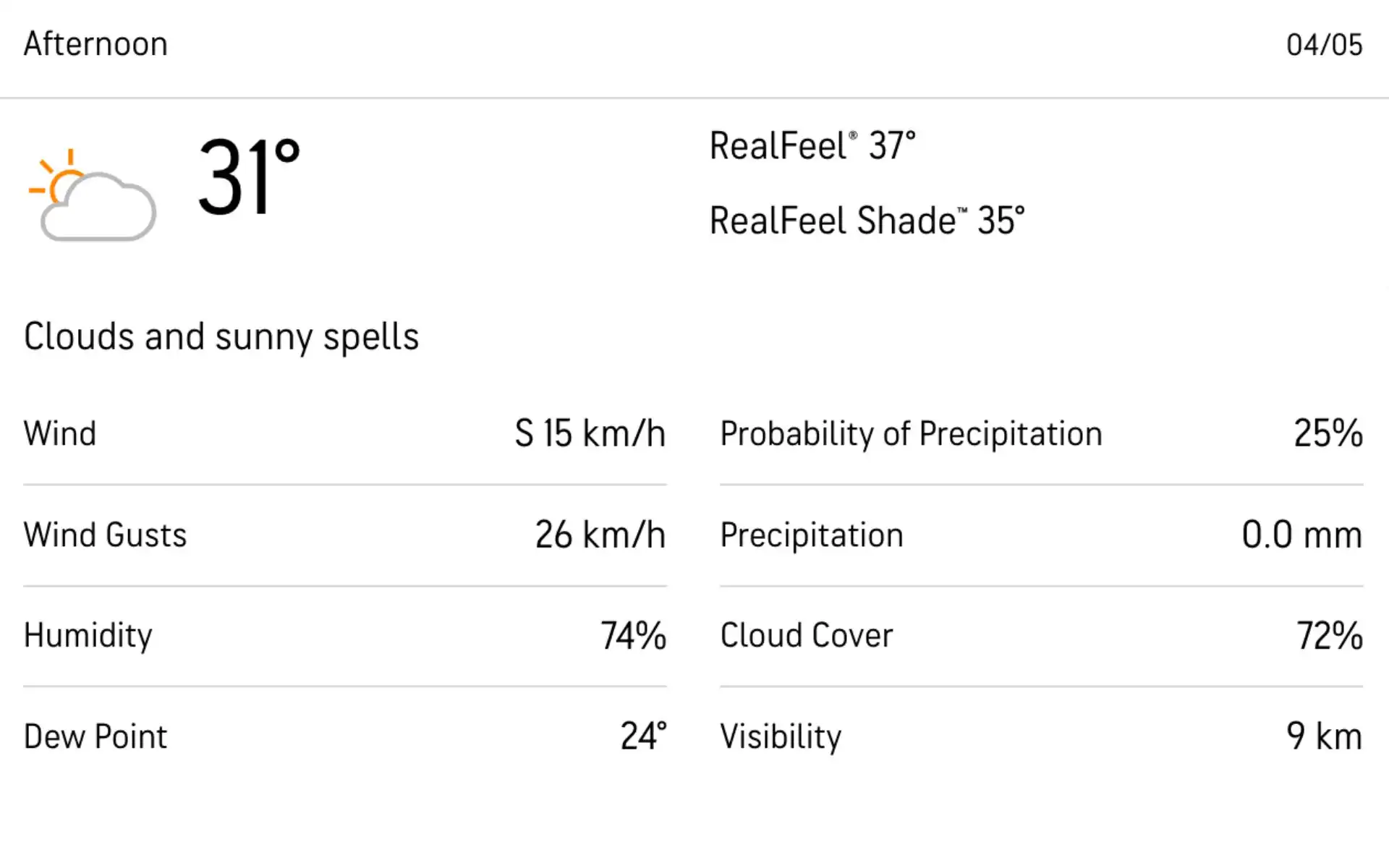 Eden Gardens Weather Update [Source: AccuWeather]