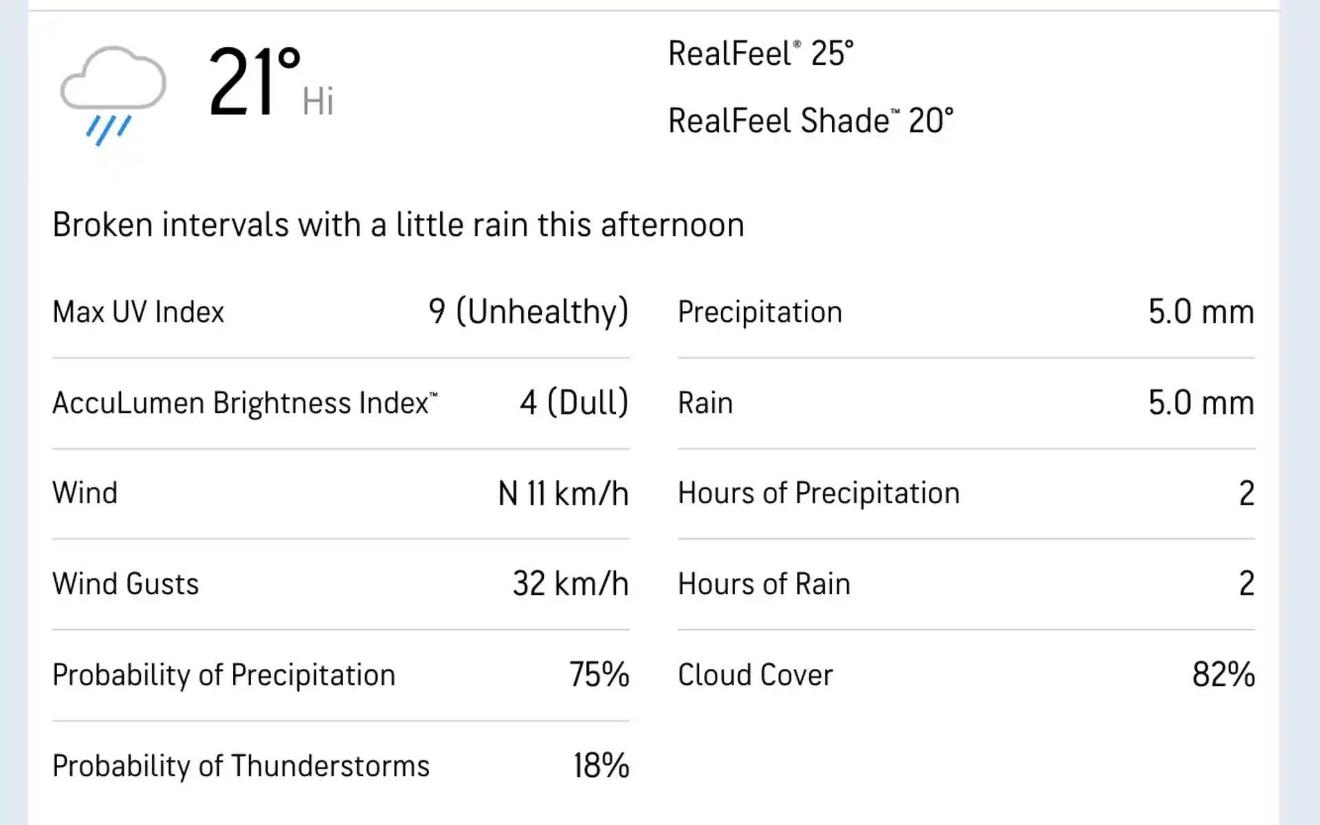 धर्मशाला मौसम अपडेट (स्रोत: @AccuWeather.com) 