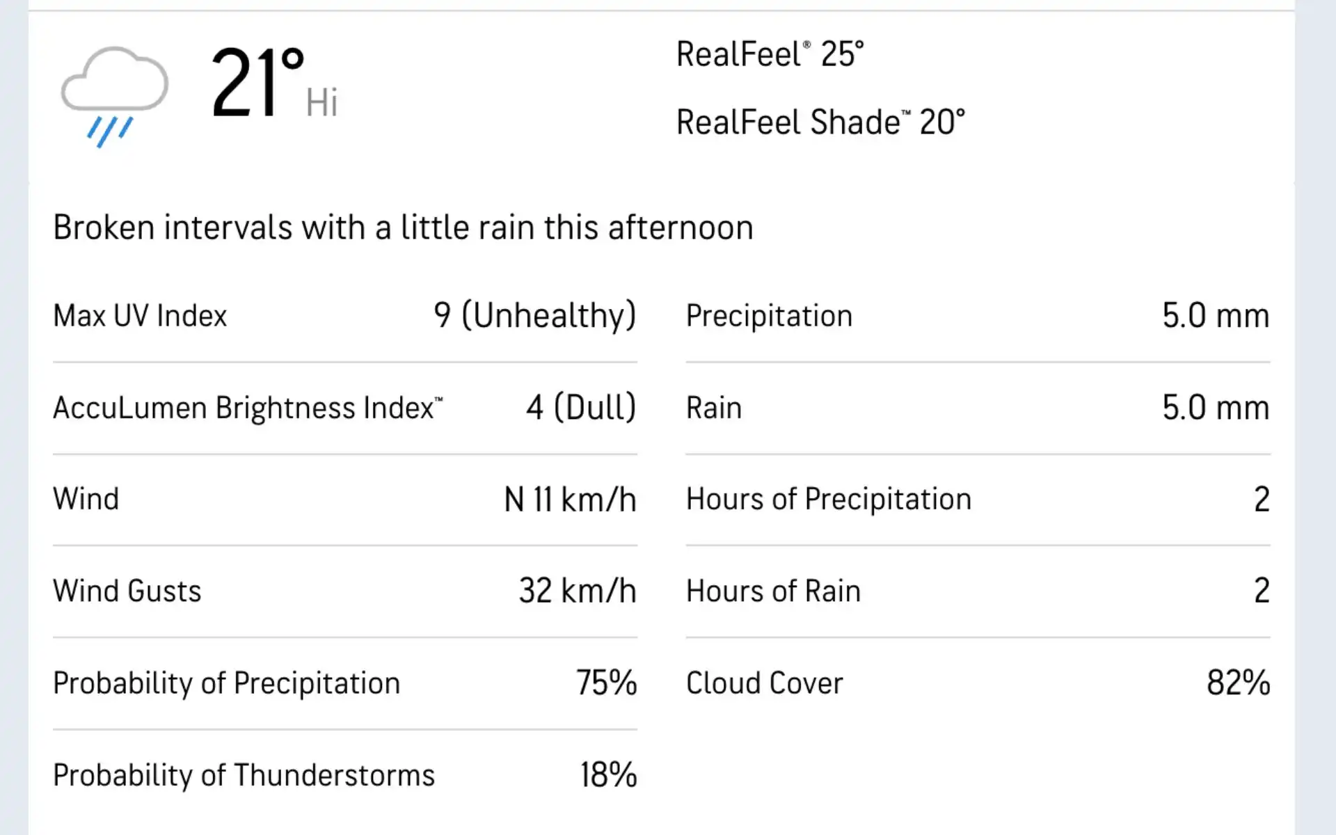 Dharamsala Weather Update (Source:@AccuWeather.com)