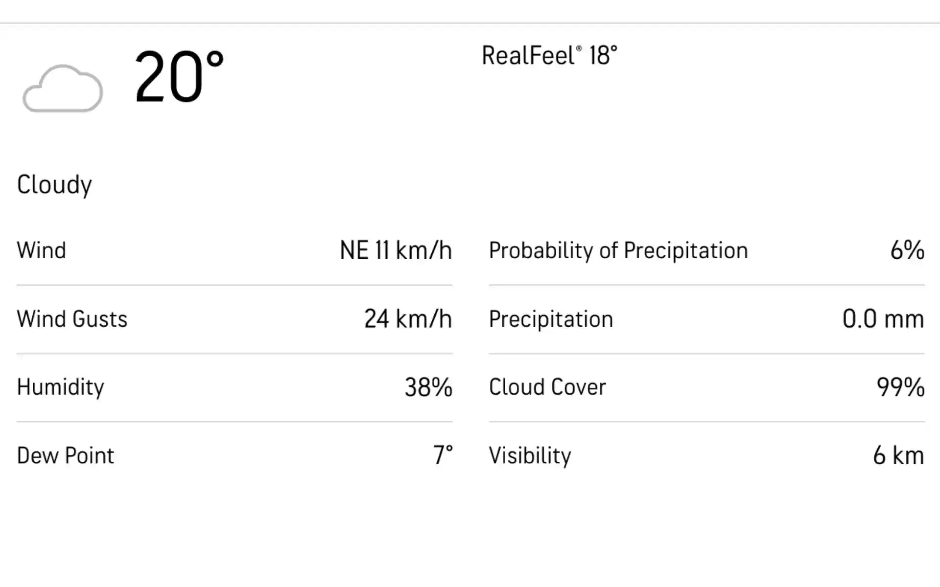धर्मशाला मौसम पूर्वानुमान [Source: AccuWeather]