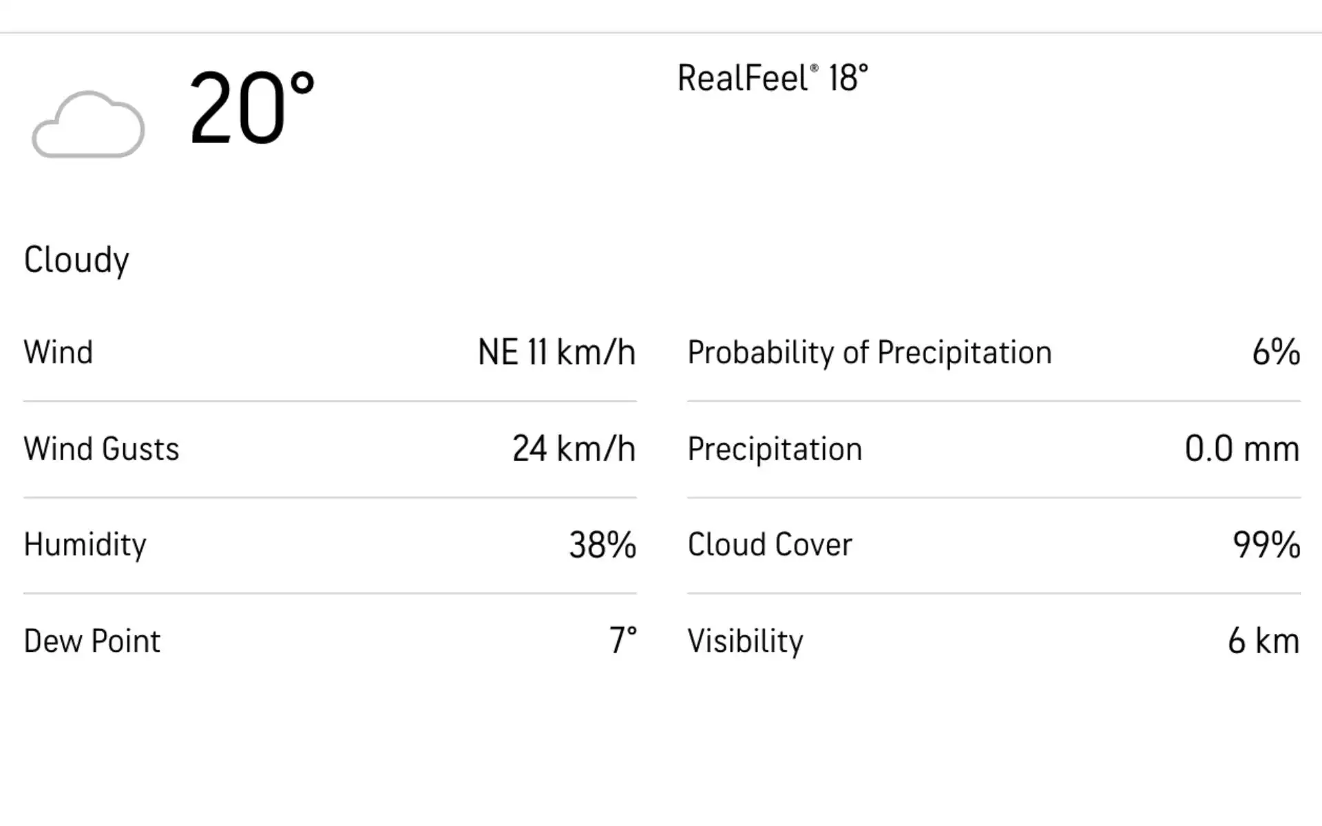 Dharamsala weather forecast [Source: AccuWeather]