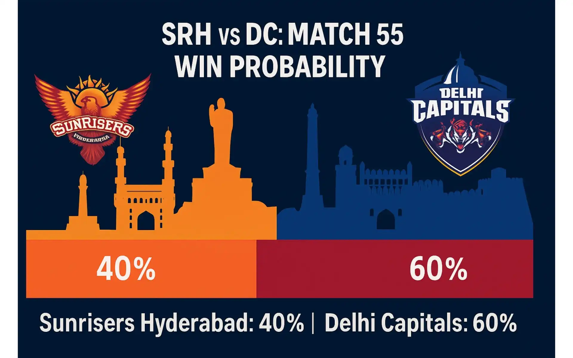 SRH vs DC, IPL 2025: Winner Prediction For Match 55 [Source: OneCricket]