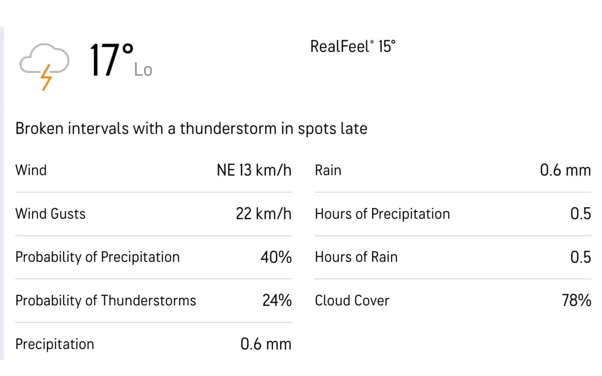 मौसम अपडेट [स्रोत: Accuweather.com]