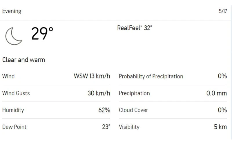 Shaja Cricket Stadium weather forecast [Source: AccuWeather]