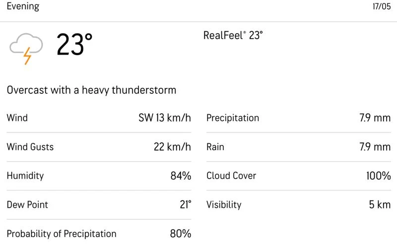 M Chinnaswamy stadium weather forecast [Source: AccuWeather]