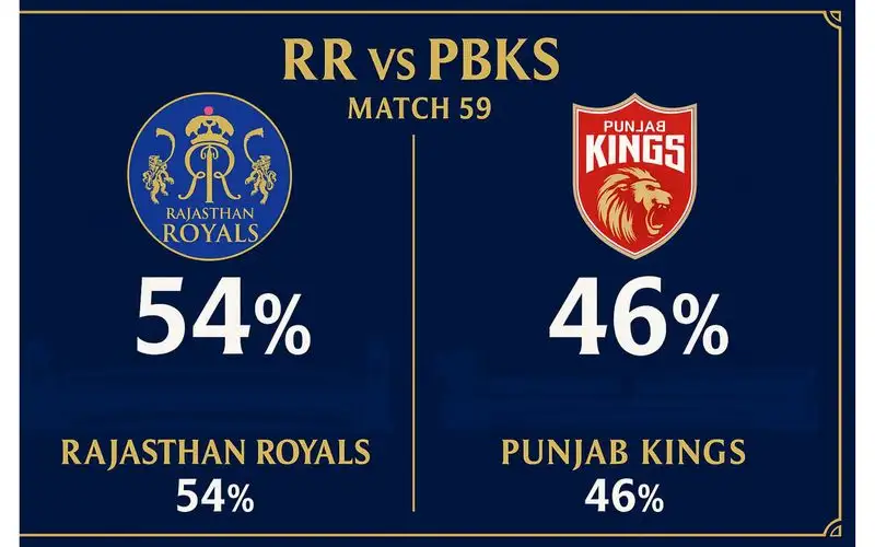 RR vs PBKS [Source: OneCricket]