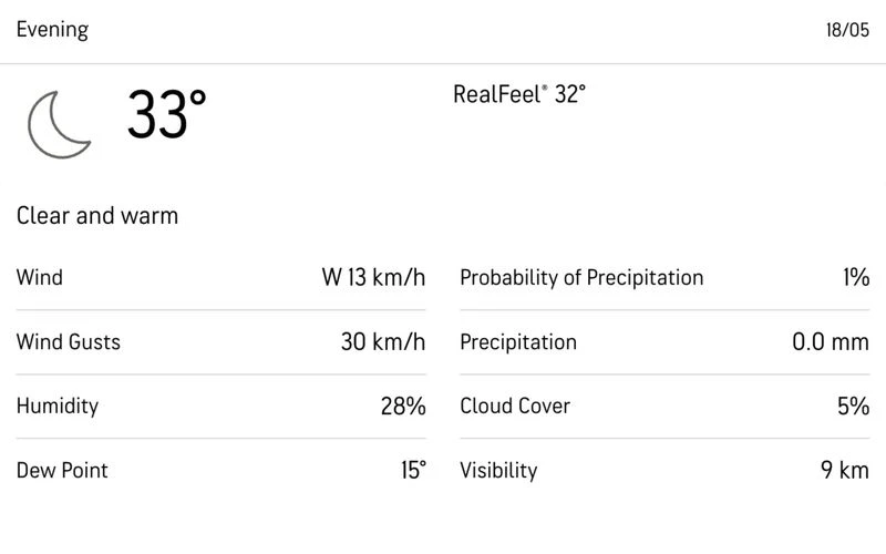 Delhi weather forecast for today [Source: AccuWeather]