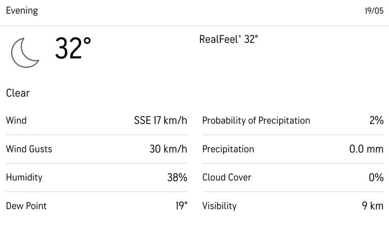 Ekana Stadium weather forecast [Source: AccuWeather]