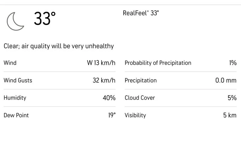 Arun Jaitley Stadium weather forecast [Source: AccuWeather]