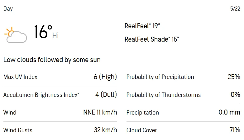 Trent Bridge Weather Report [Source: Accuweather]