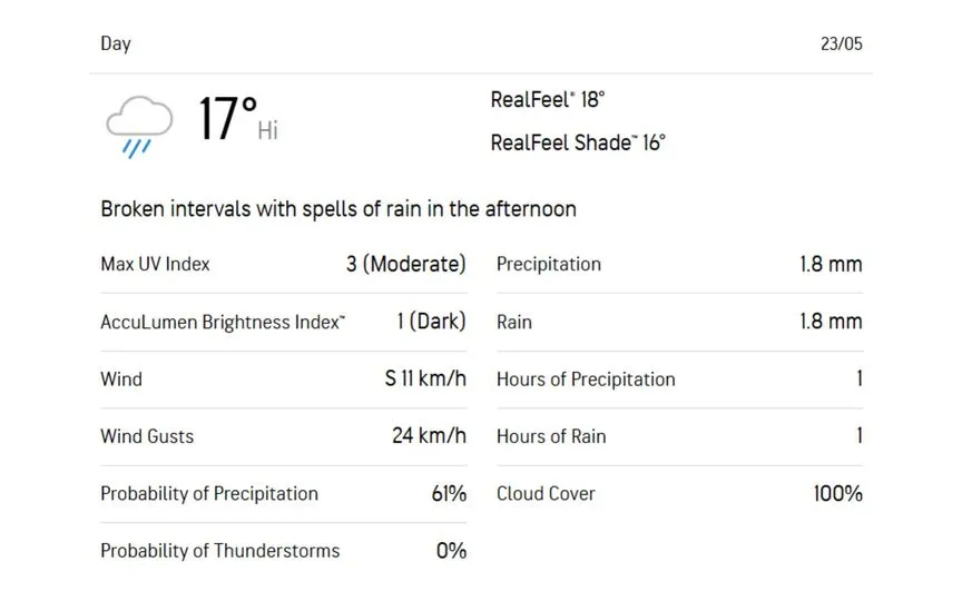 Weather Report [Source: Accuweather]