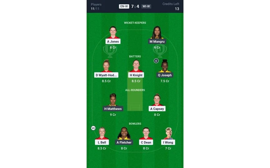 ENG-W vs WI-W 2nd T20I: Dream11 Team 2 [Source: @Dream11 App]