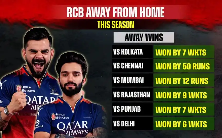 (Source: JioHotstar)