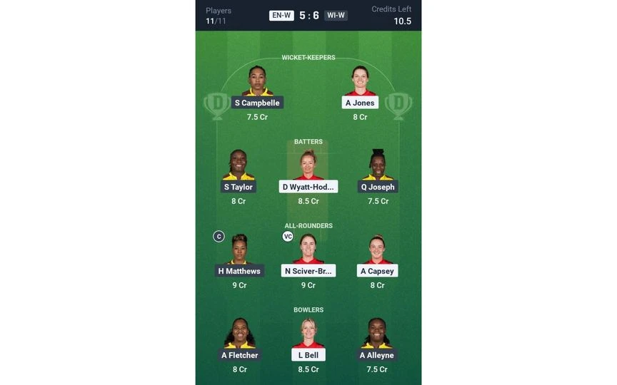 EN-W vs WI-W 3rd T20I; Dream11 Team 2 (Source: @Dream11App)