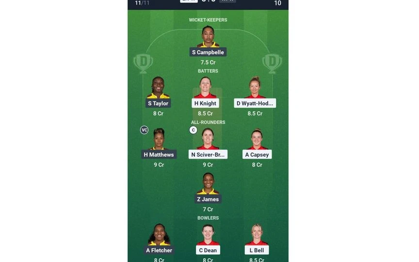 EN-W vs WI-W 3rd T20I; Dream11 Team 1 (Source: @Dream11App)