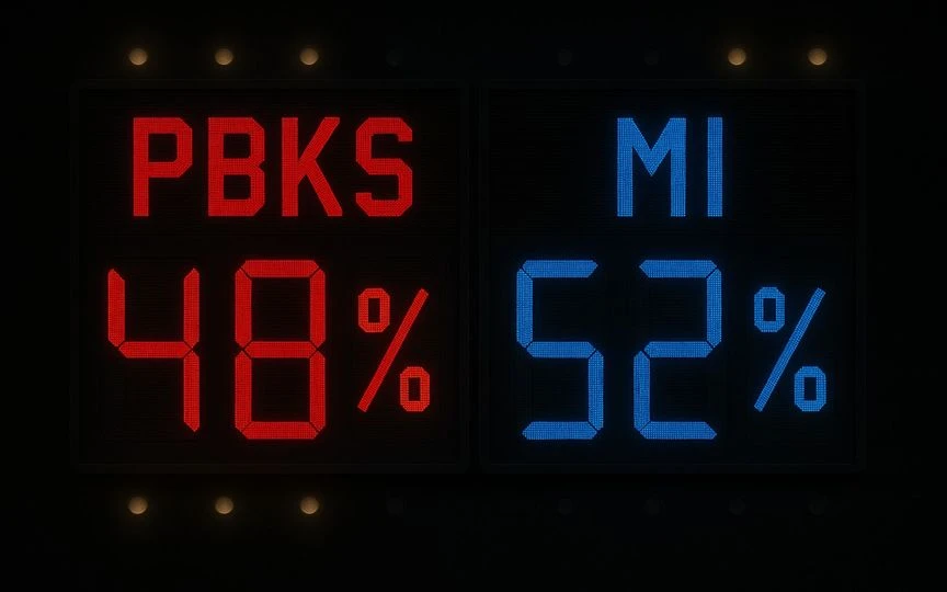 PBKS vs MI, IPL 2025: Winner Prediction for Match 69 [Source: OneCricket]