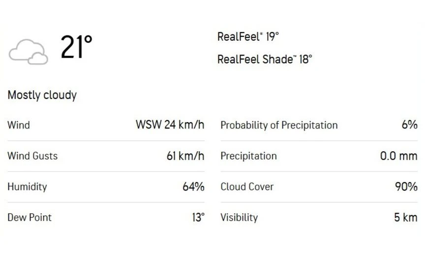 Weather Report [Source: Accuweather]